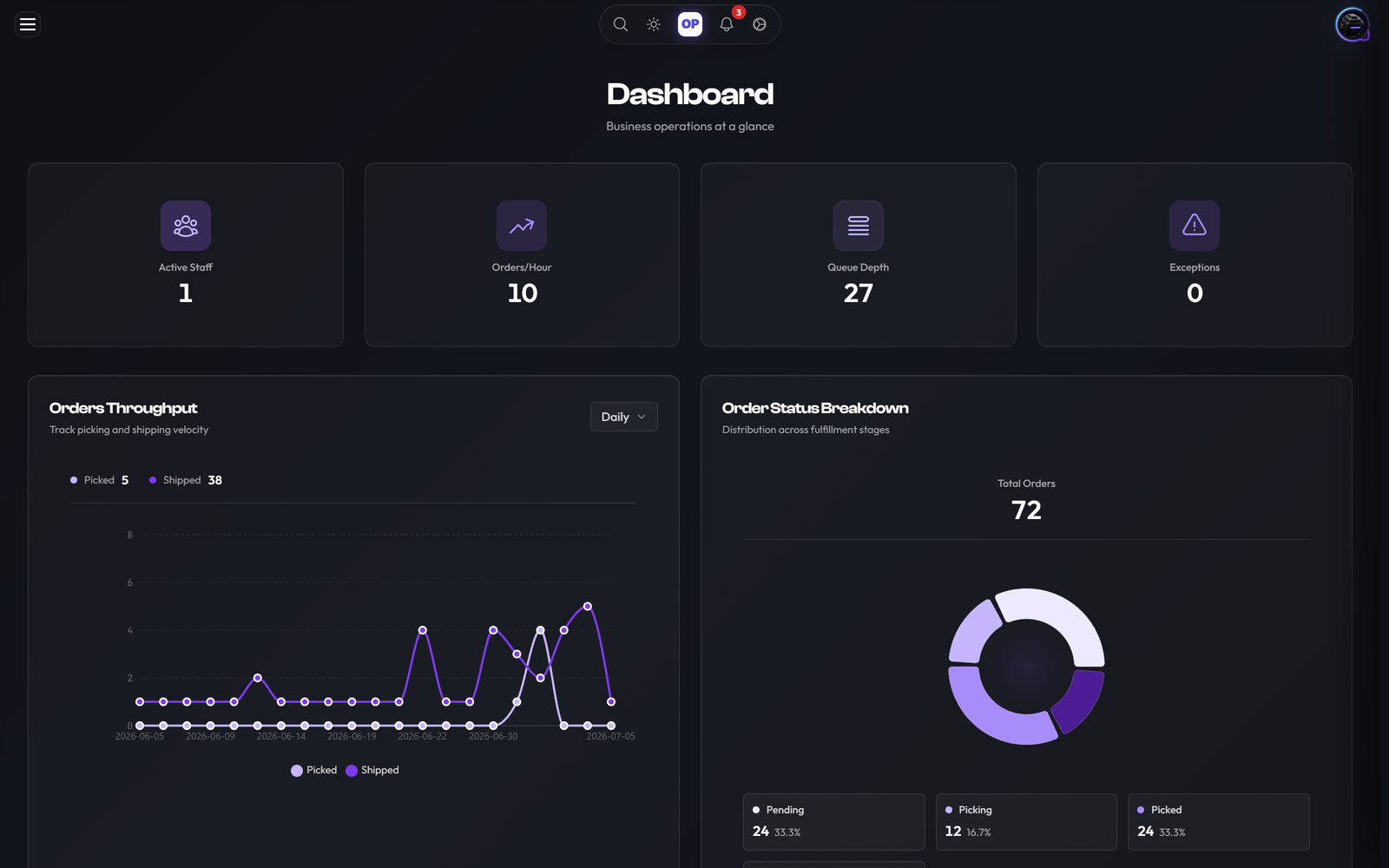 Dashboards & Reporting, OpsUI product screenshot