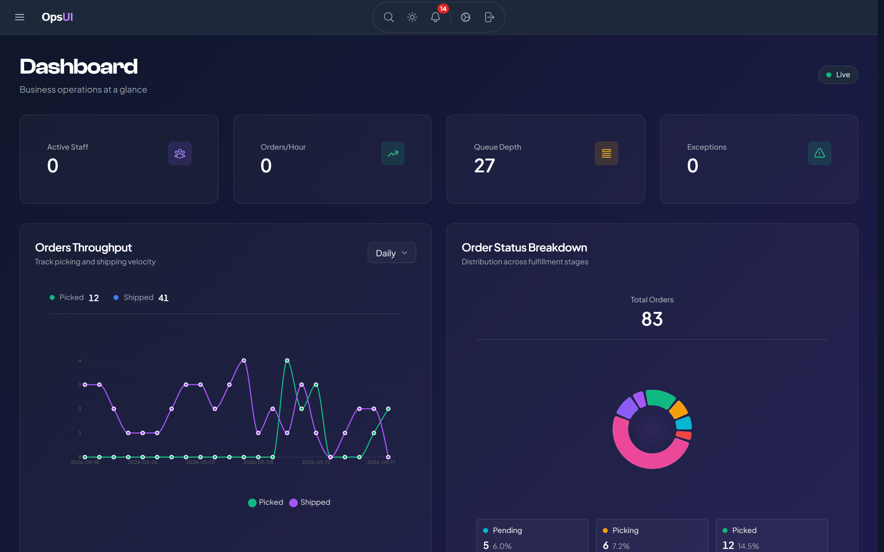 OpsUI Dashboards module — real-time operational visibility across orders, inventory, shipping and warehouse performance